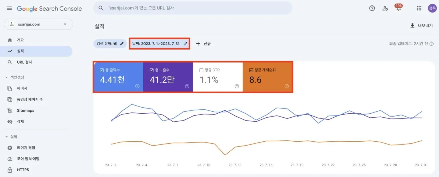 싸리재마을 검색 노출 성과를 보여주는 구글 서치콘솔 화면